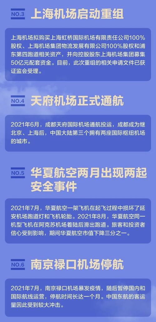 民航业2021年度十大新闻 海航集团破产重整 华夏航空两月出现两起安全事件等上榜